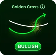 Golden-cross insight card showing two intersecting curves and a bullish label